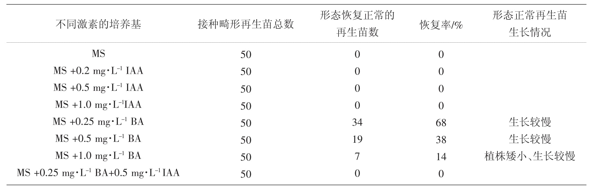 植物午夜成人免费视频設備